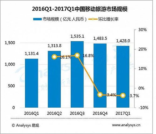 2017中國移動互聯(lián)網(wǎng)市場數(shù)據(jù)盤點(diǎn) 流量紅利見頂，數(shù)據(jù)服務(wù)迎結(jié)構(gòu)性重構(gòu)