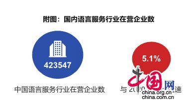 翻譯界權威報告揭示中國翻譯行業現狀 企業服務成為增長新引擎