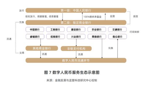 股份行搶灘數(shù)字人民幣企業(yè)服務(wù)藍(lán)海，人才爭(zhēng)奪戰(zhàn)悄然打響